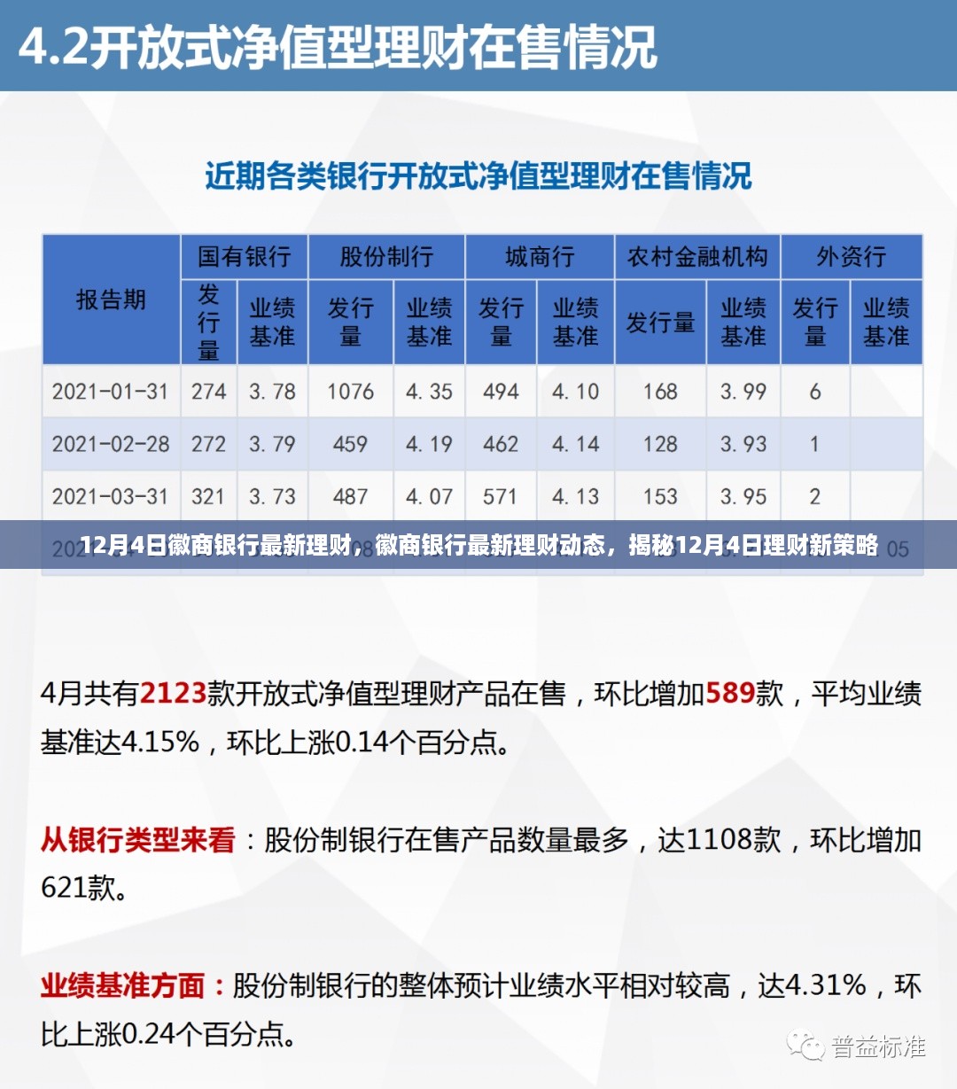 徽商银行12月4日理财新策略揭秘与最新动态概览