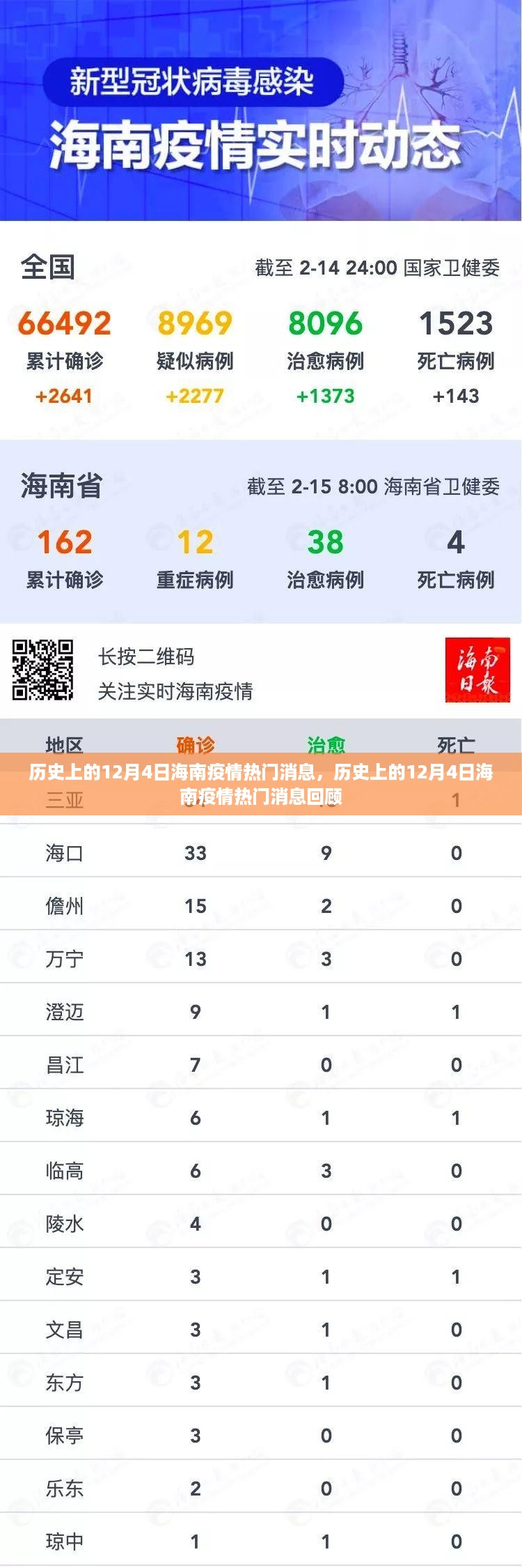 历史上的12月4日海南疫情回顾与最新消息速递