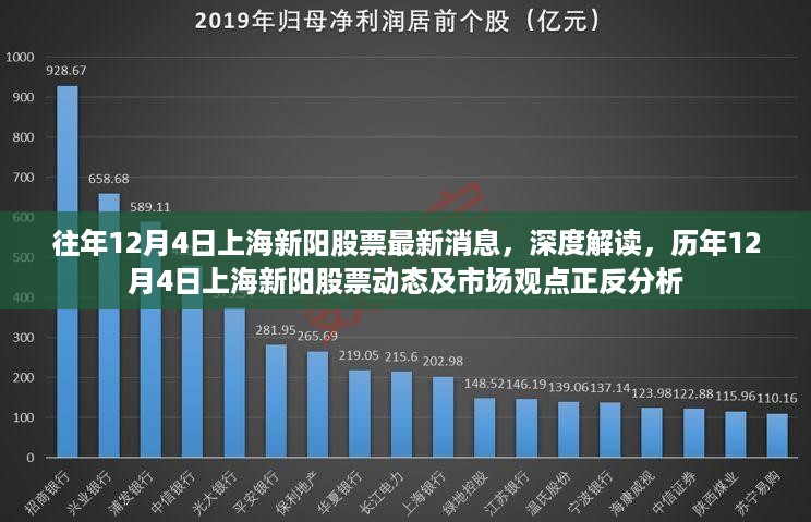 历年12月4日上海新阳股票深度解读与市场观点正反分析，最新消息与市场动态汇总