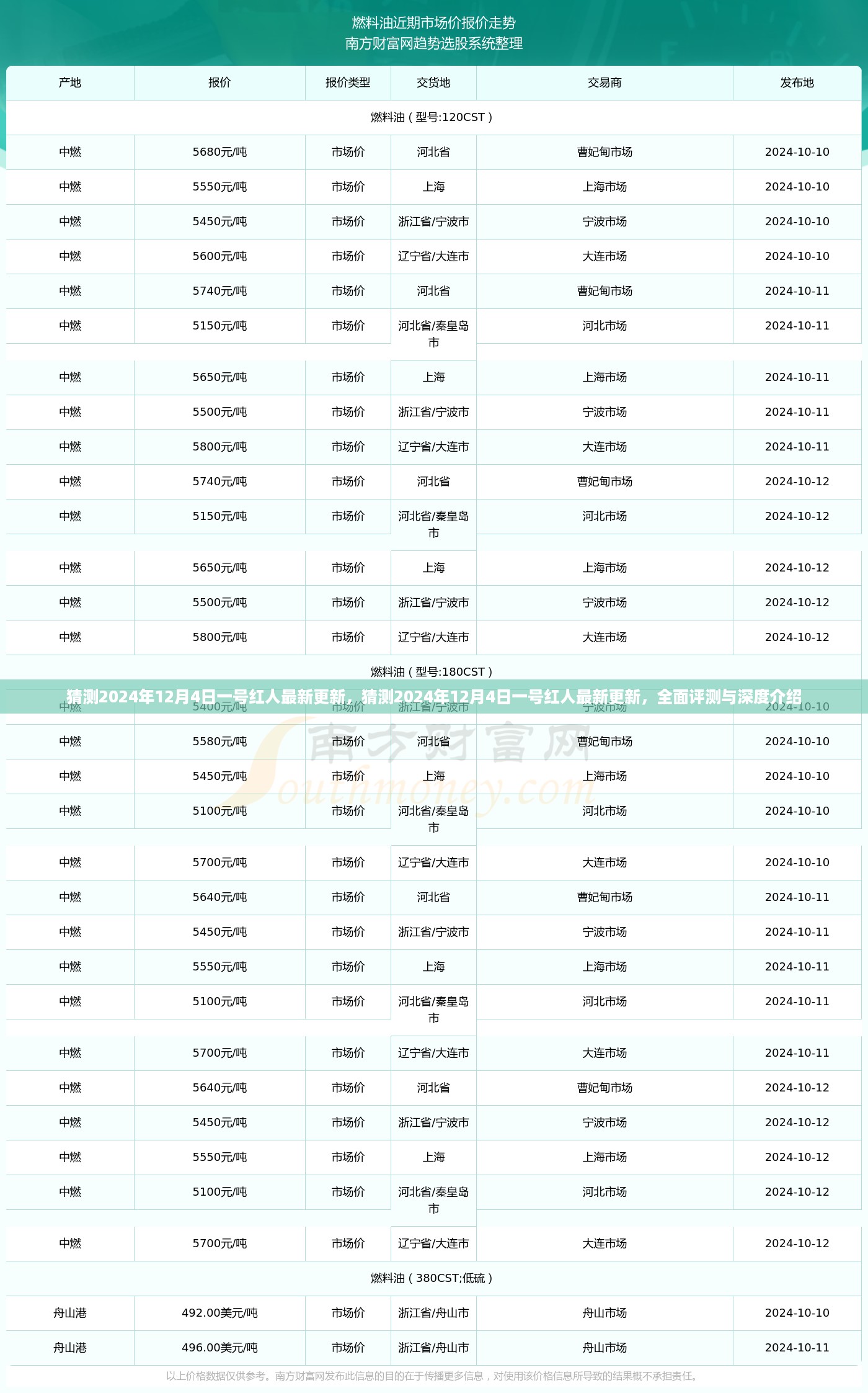 深度解读，预测与全面评测——2024年12月4日一号红人最新更新