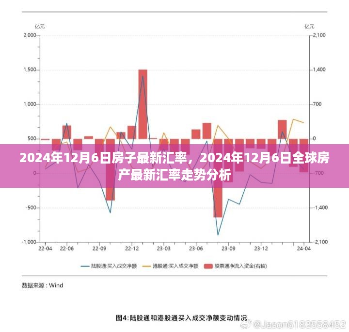 2024年12月6日全球房产最新汇率走势分析，最新汇率一览