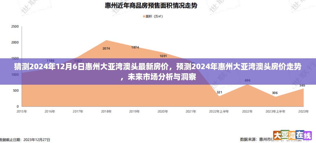 2024年惠州大亚湾澳头房价预测与走势分析，最新市场洞察