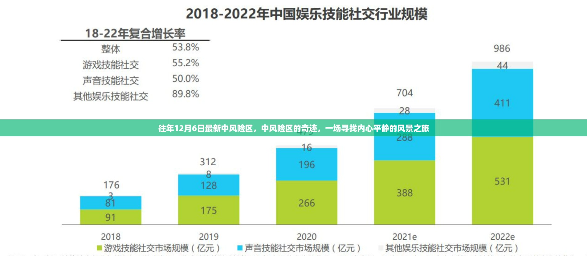 寻找内心平静的风景之旅，揭秘往年12月最新中风险区的奇迹