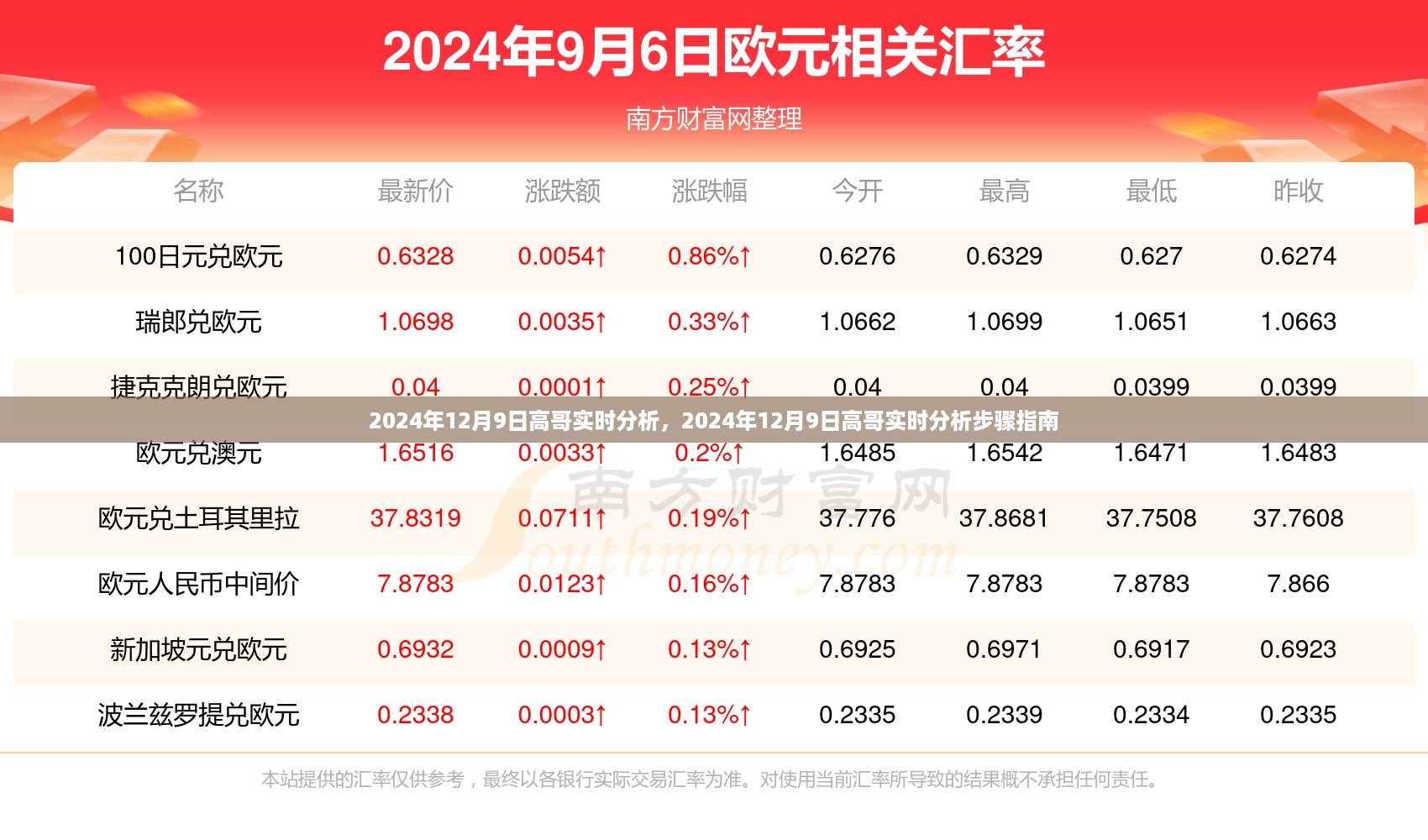 2024年12月9日高哥实时分析步骤指南与最新动态解析