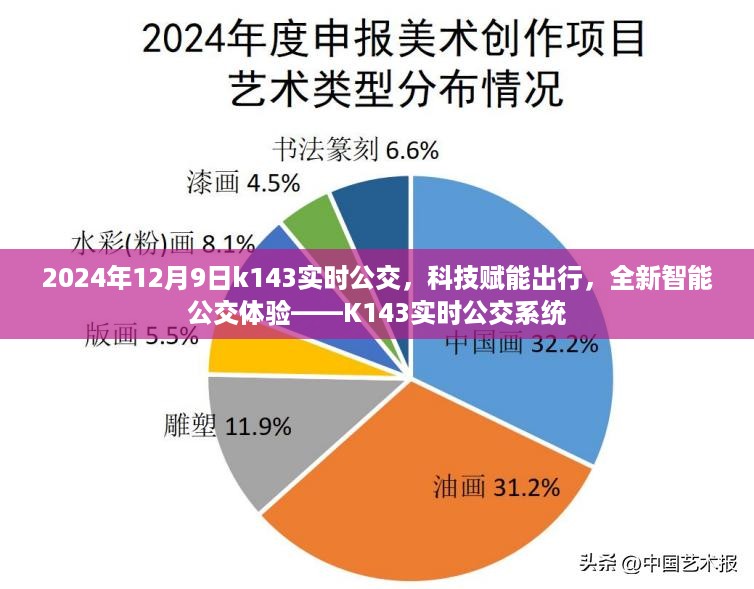 科技赋能出行，全新智能公交体验——K143实时公交系统（2024年12月9日）