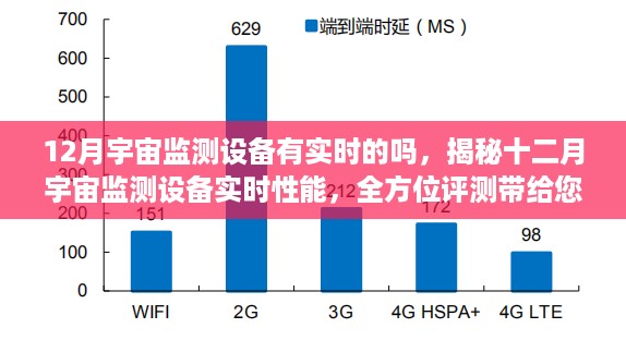 揭秘十二月宇宙监测设备的实时性能，全方位评测带你体验最真实的宇宙观测体验