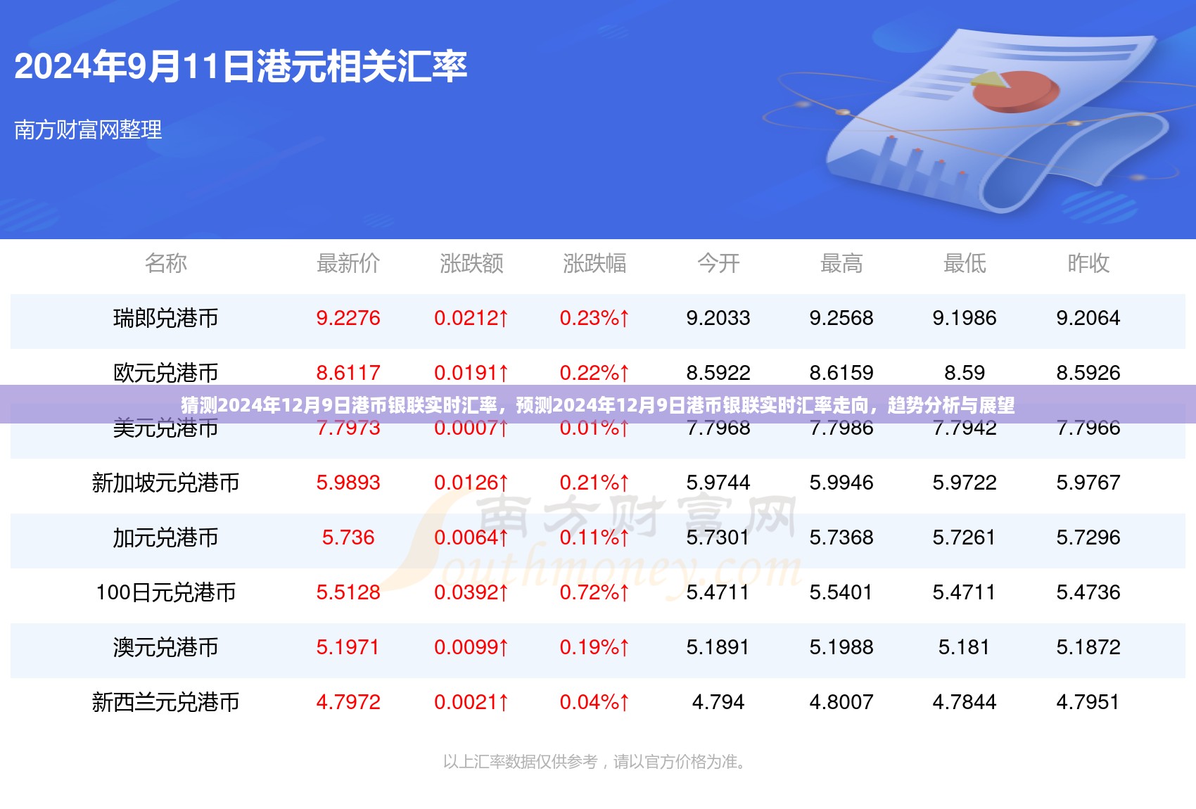 2024年12月9日港币银联汇率预测，趋势分析与展望