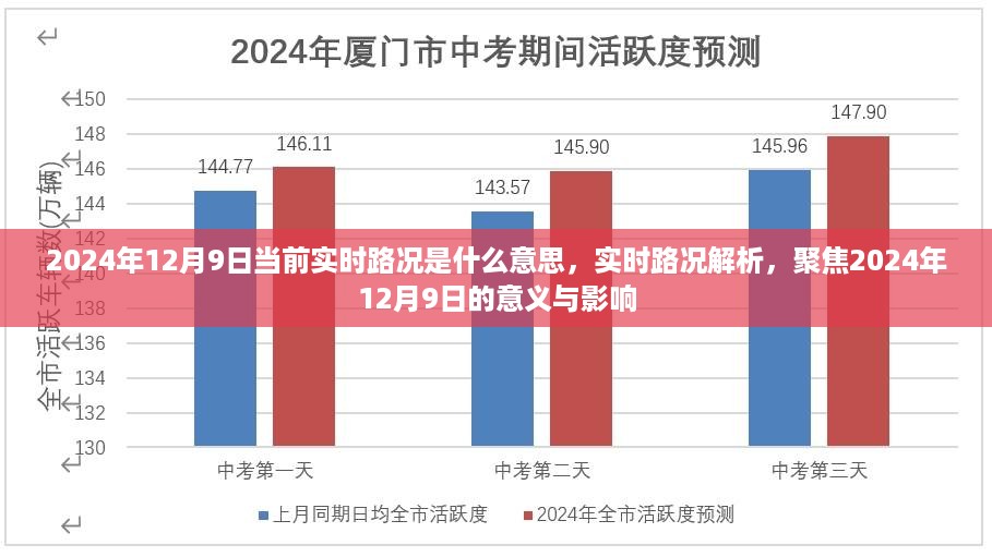 聚焦2024年12月9日实时路况解析，影响与展望