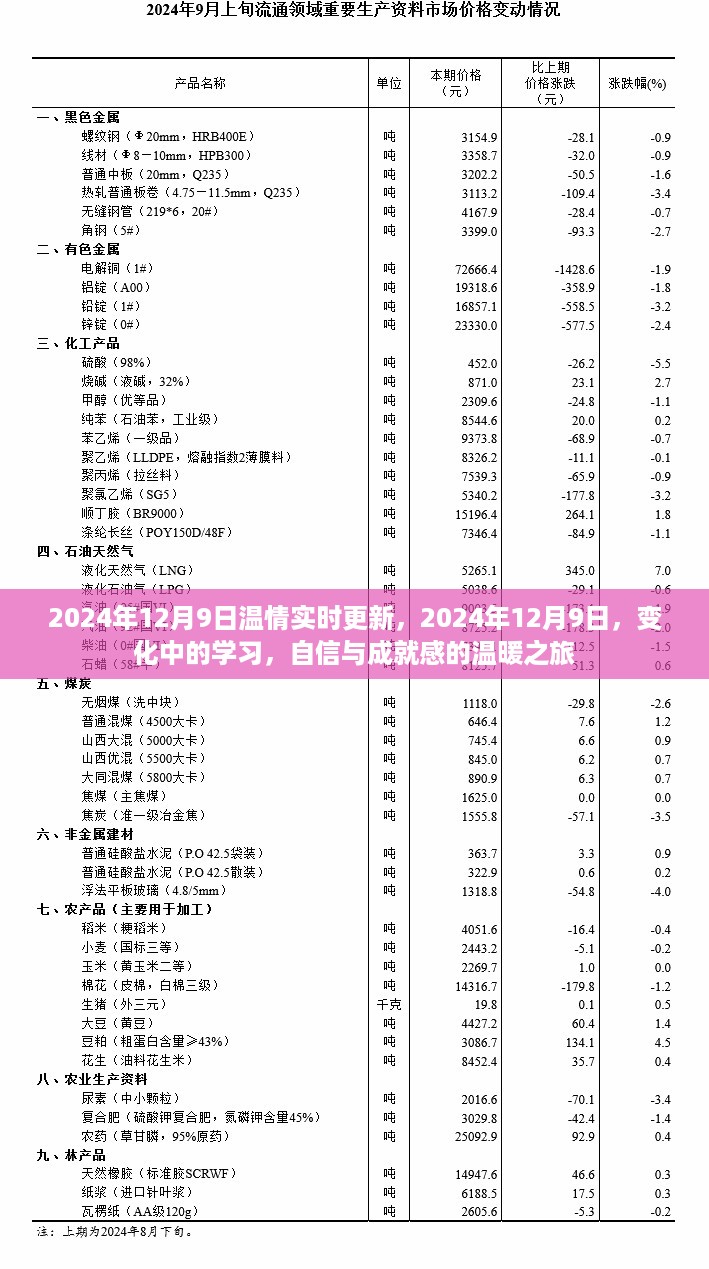 温情实时更新，学习之旅中的自信与成就感的温暖之旅