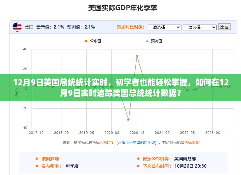 12月9日美国总统统计数据实时追踪指南，初学者轻松掌握的方法