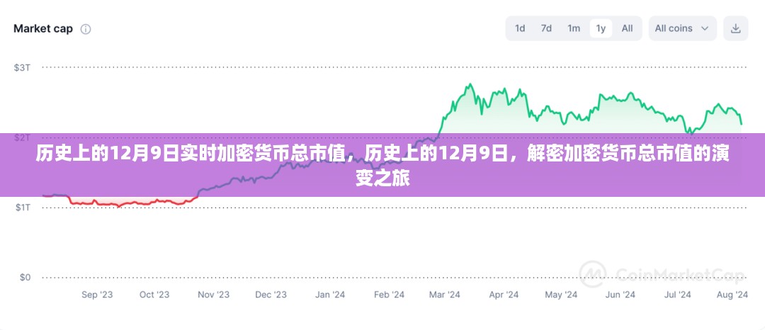 解密历程，历史上的12月9日加密货币总市值演变之旅