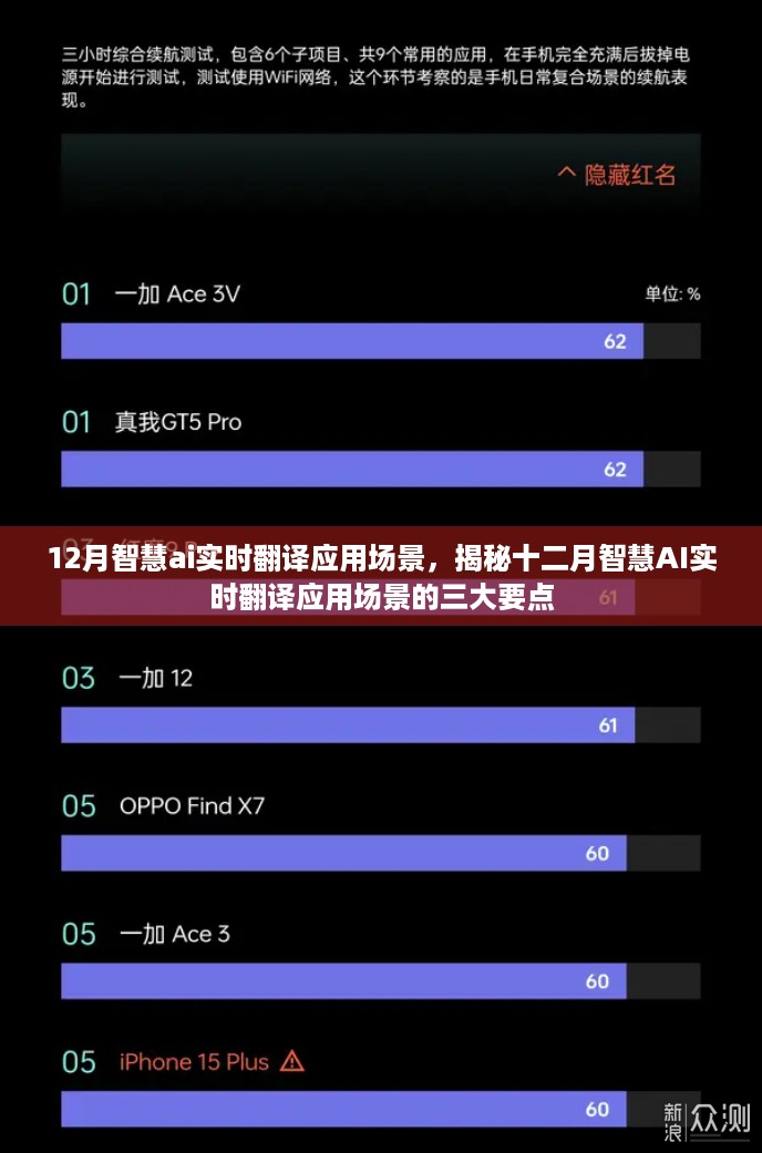 揭秘十二月智慧AI实时翻译应用场景三大要点解析