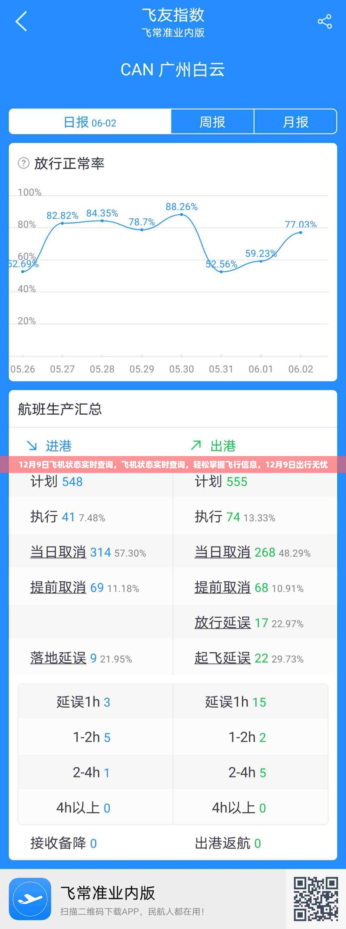 12月9日飞机状态实时查询，轻松掌握飞行信息，无忧出行