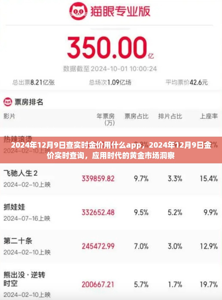 应用时代黄金市场洞察，2024年12月9日实时金价查询APP推荐