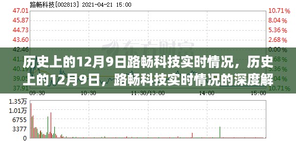 历史上的12月9日路畅科技实时情况深度解析与观点阐述