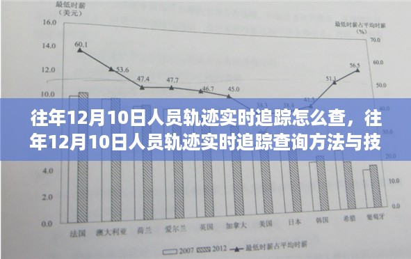 往年12月10日人员轨迹实时追踪详解，查询方法与技巧分享