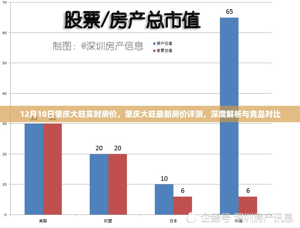 肇庆大旺最新房价评测，深度解析与竞品对比（实时更新）