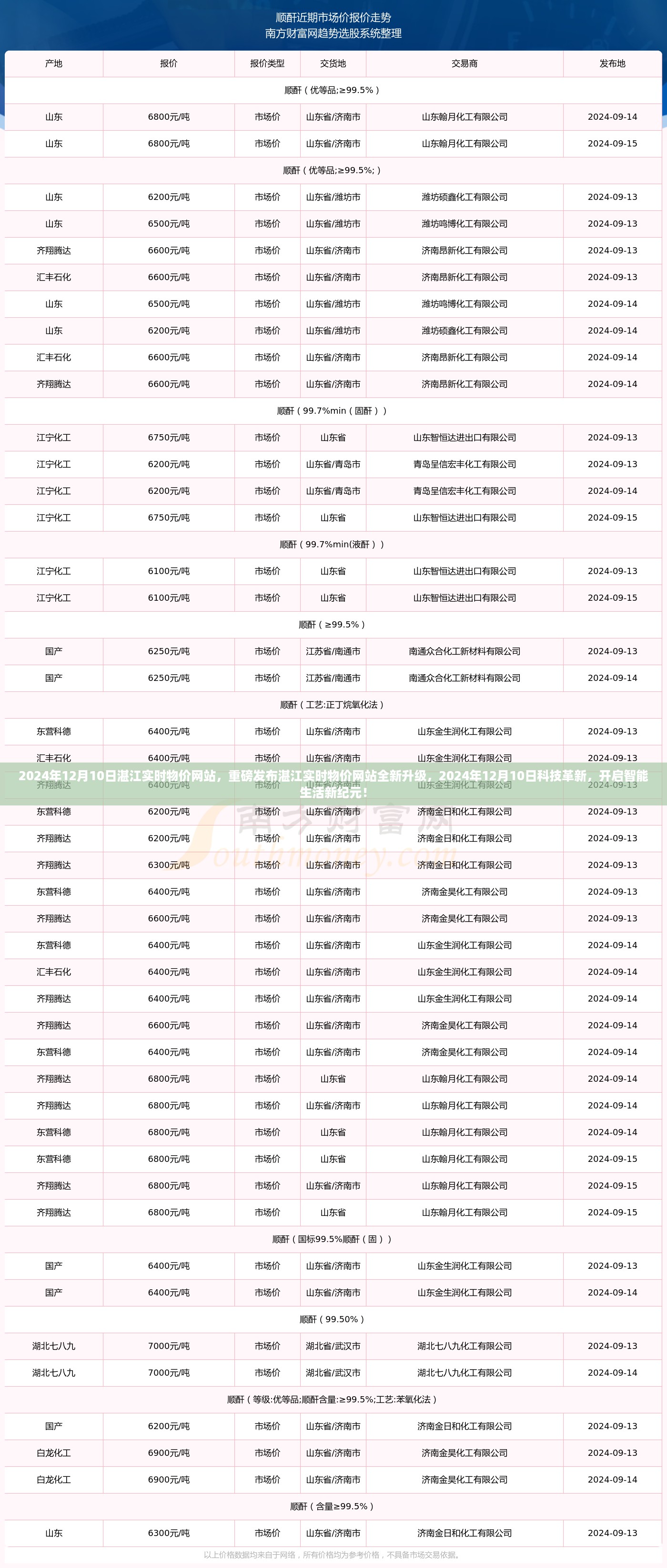 湛江实时物价网站全新升级，智能生活新纪元开启