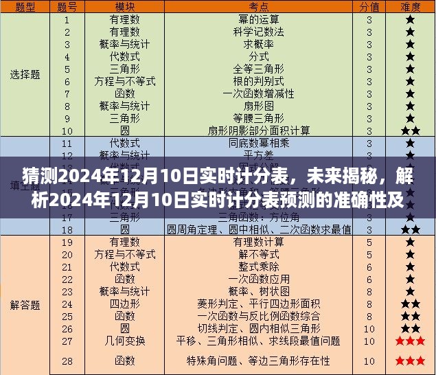 揭秘未来，解析与预测2024年12月10日实时计分表的准确性与影响