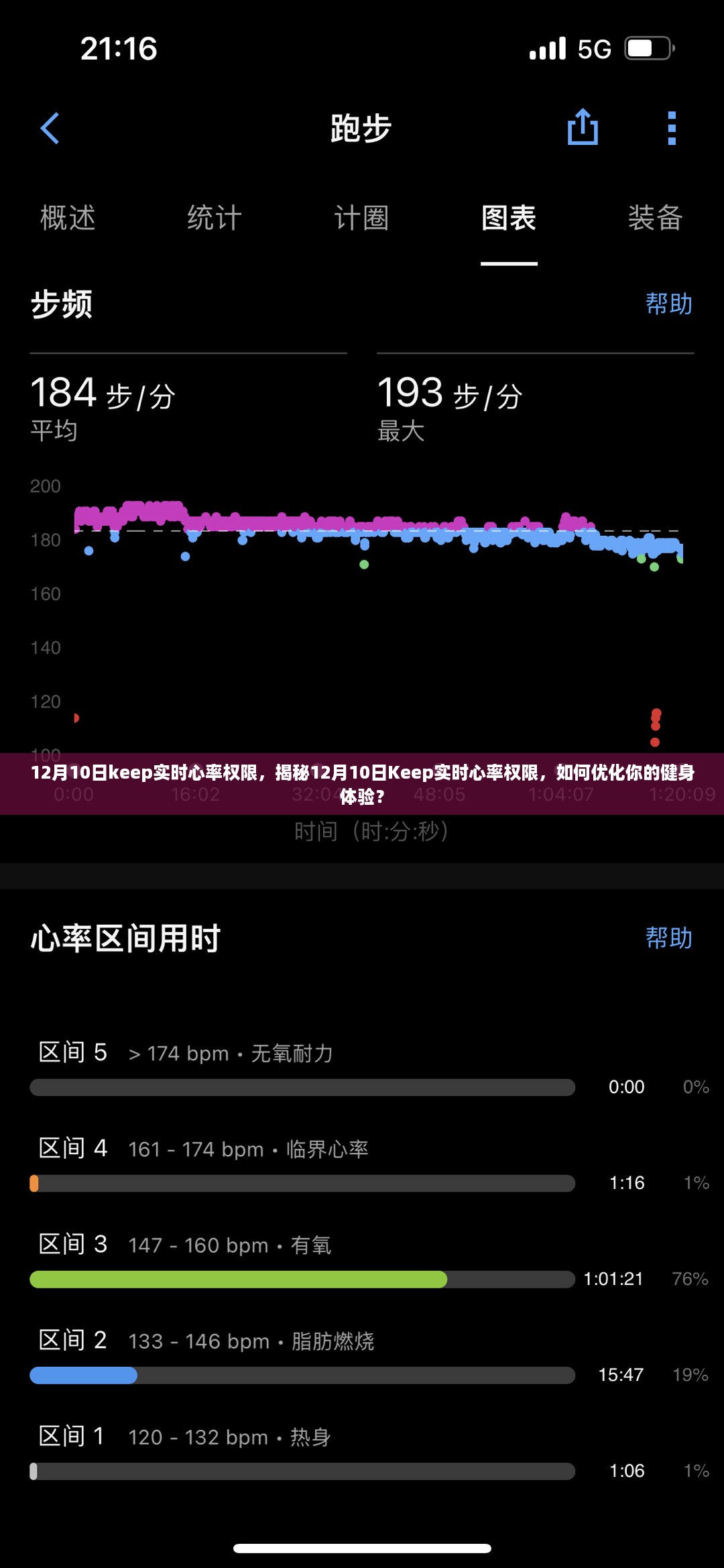 揭秘Keep实时心率权限，优化健身体验的秘诀！