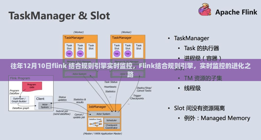 Flink结合规则引擎，实时监控的进化之路探索