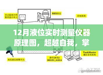 揭秘，超越自我，掌握未来——揭秘液位实时测量仪器原理图的励志故事