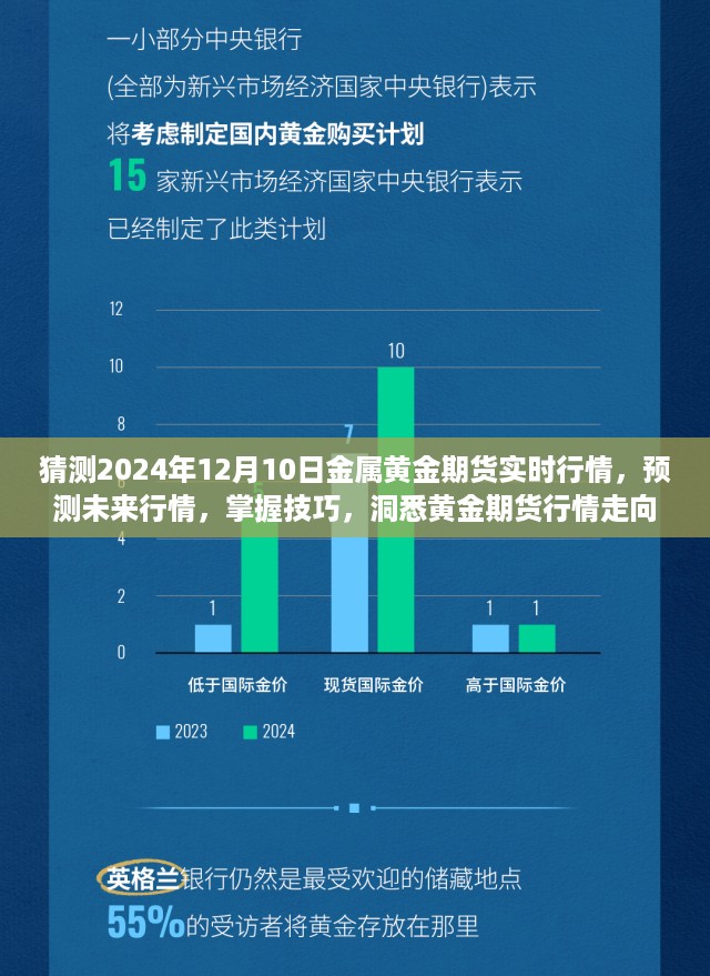 掌握黄金期货行情预测技巧，洞悉未来黄金期货行情走向——以金属黄金期货实时行情为例（预测至2024年12月10日）