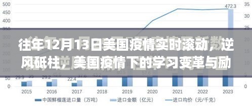 美国疫情下的逆风砥柱，学习变革与励志之旅的实时滚动记录