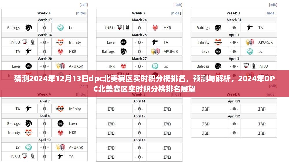 2024年DPC北美赛区实时积分榜展望，预测与解析