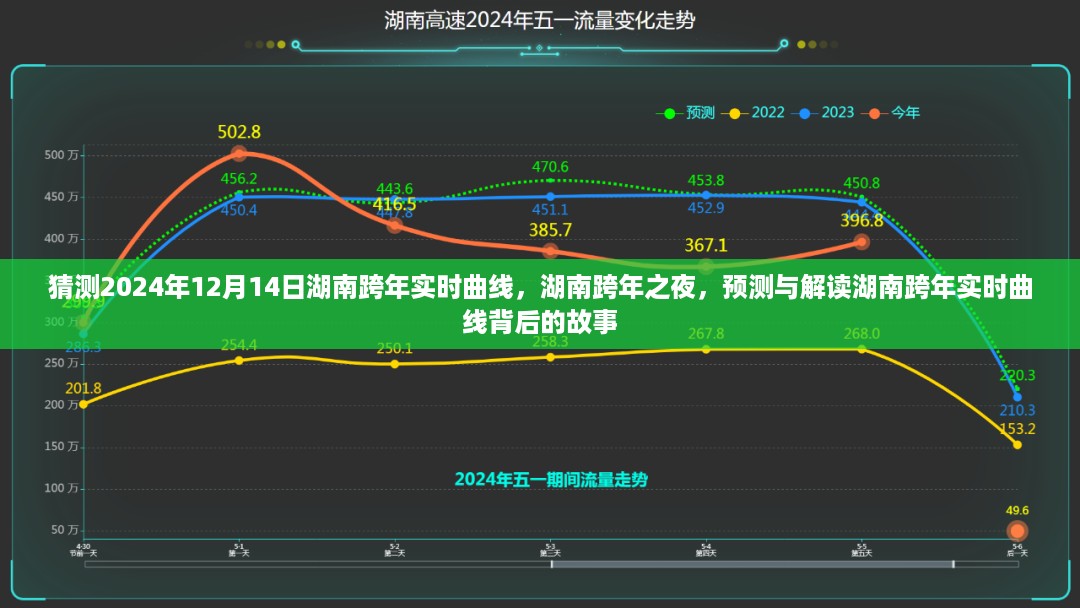 湖南跨年之夜，预测与解读实时曲线背后的故事（2024年12月14日）