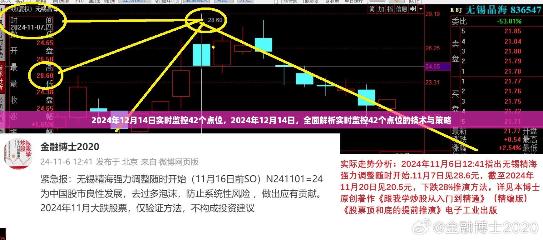 2024年12月14日实时监控42个点位的技术与策略全面解析