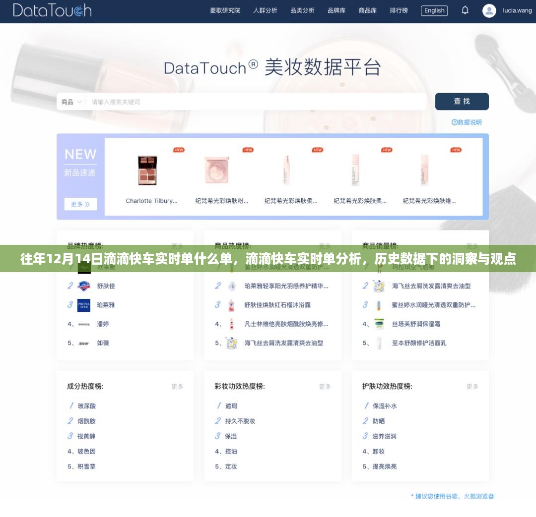 滴滴快车实时单洞察，历史数据下的分析与观点