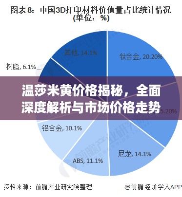 温莎米黄价格揭秘，全面深度解析与市场价格走势一网打尽