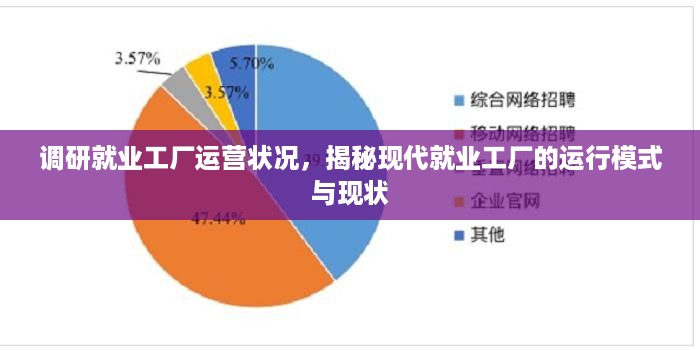 调研就业工厂运营状况，揭秘现代就业工厂的运行模式与现状