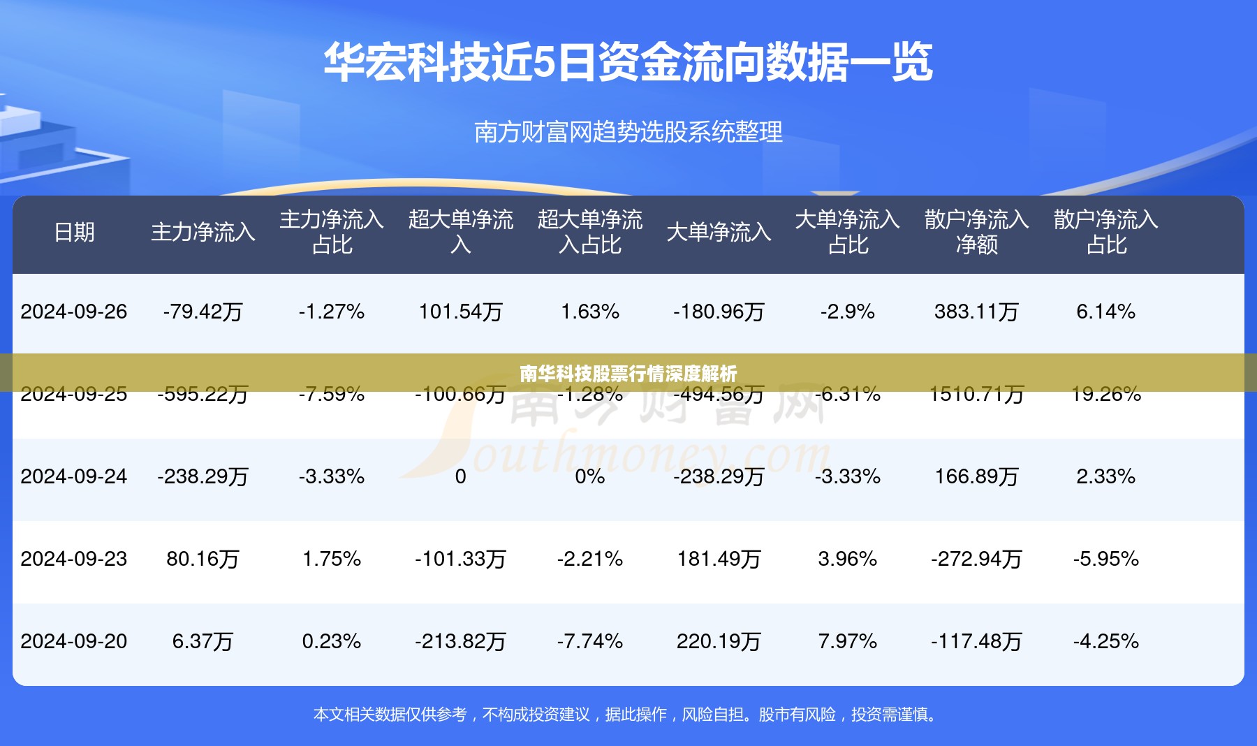 南华科技股票行情深度解析