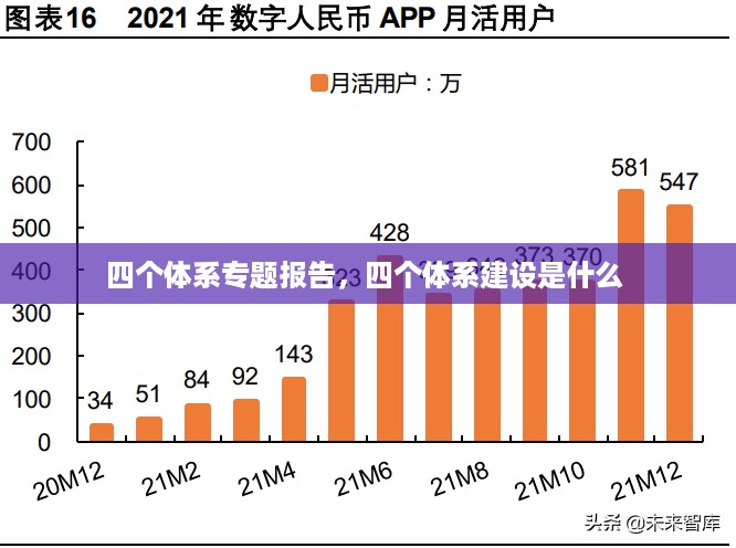 四个体系专题报告，四个体系建设是什么 