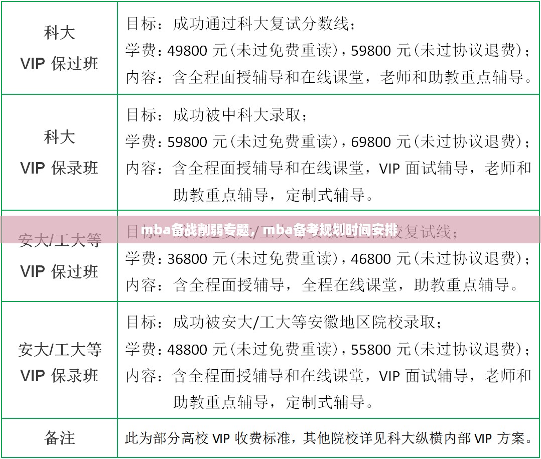 mba备战削弱专题，mba备考规划时间安排 