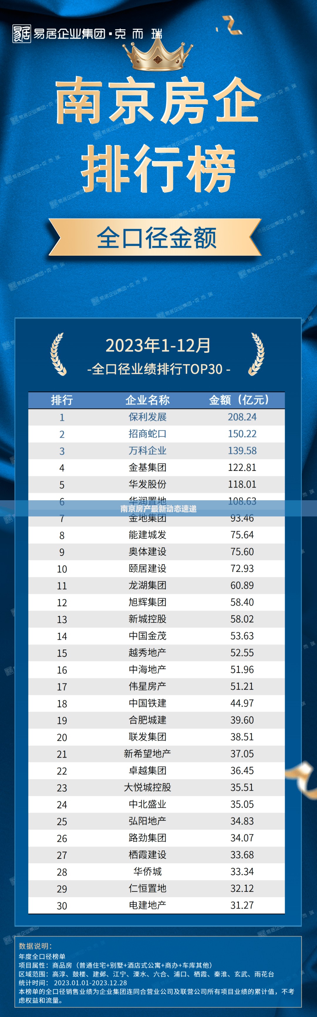 南京房产最新动态速递