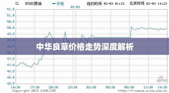 中华良草价格走势深度解析