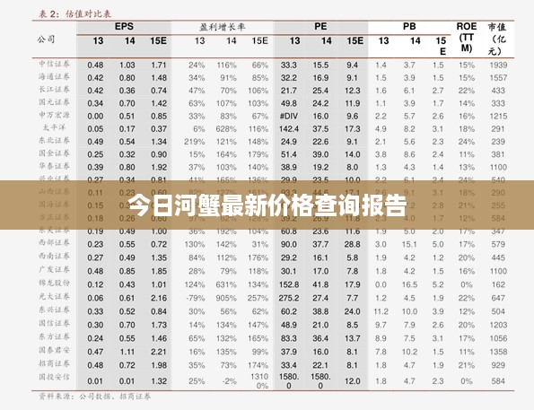 今日河蟹最新价格查询报告