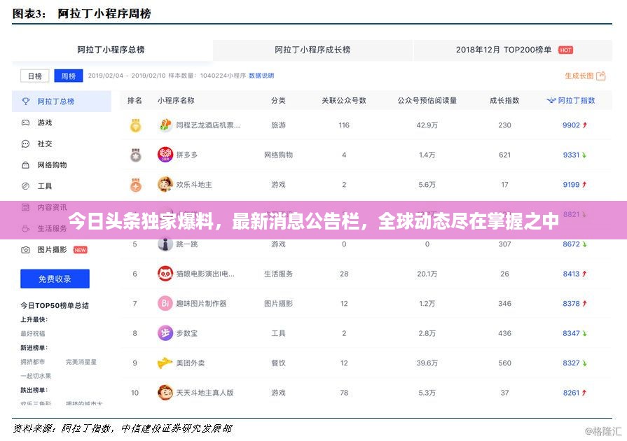 今日头条独家爆料，最新消息公告栏，全球动态尽在掌握之中