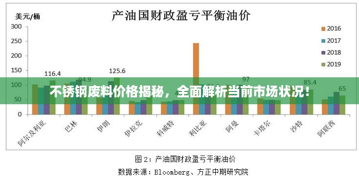 不锈钢废料价格揭秘，全面解析当前市场状况！