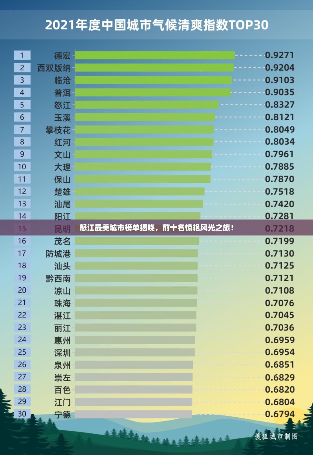 怒江最美城市榜单揭晓，前十名惊艳风光之旅！