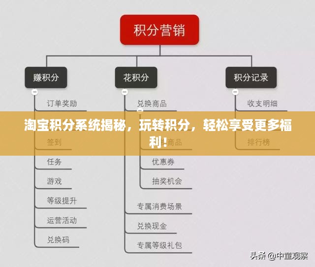 淘宝积分系统揭秘，玩转积分，轻松享受更多福利！