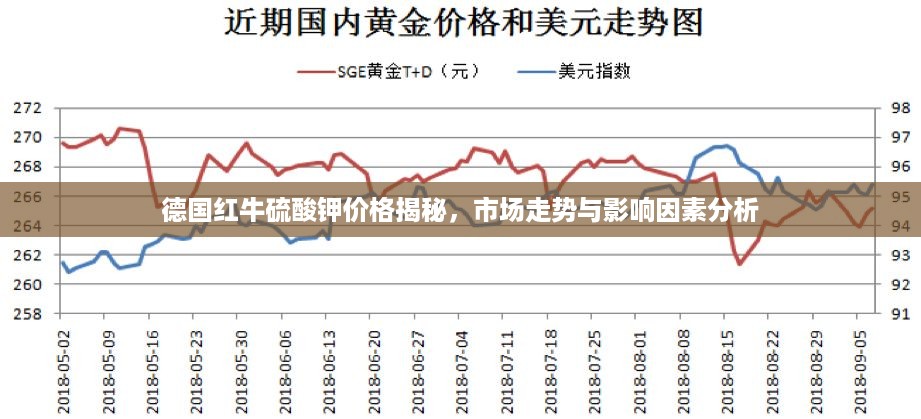 德国红牛硫酸钾价格揭秘，市场走势与影响因素分析