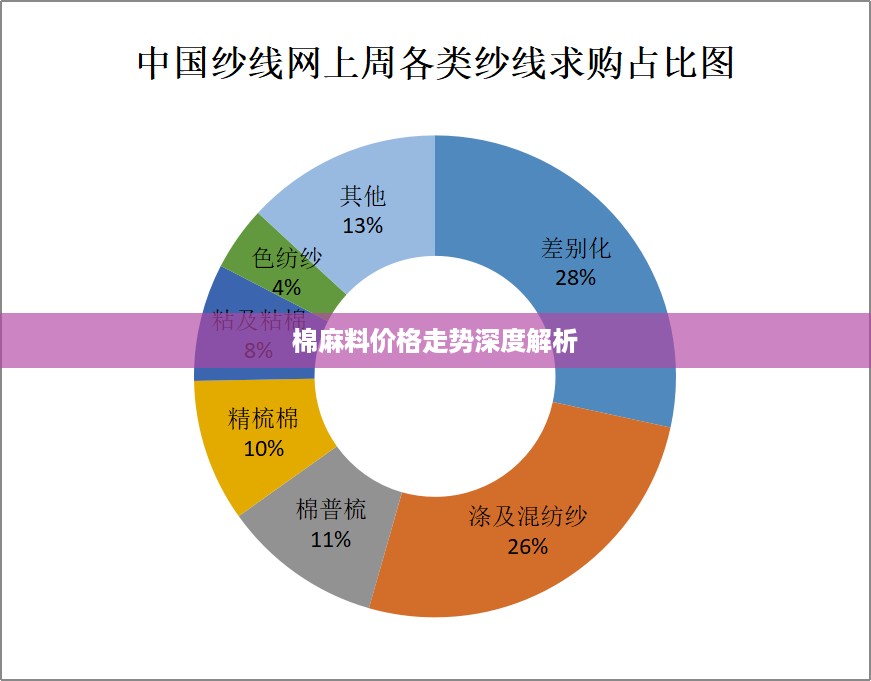 棉麻料价格走势深度解析