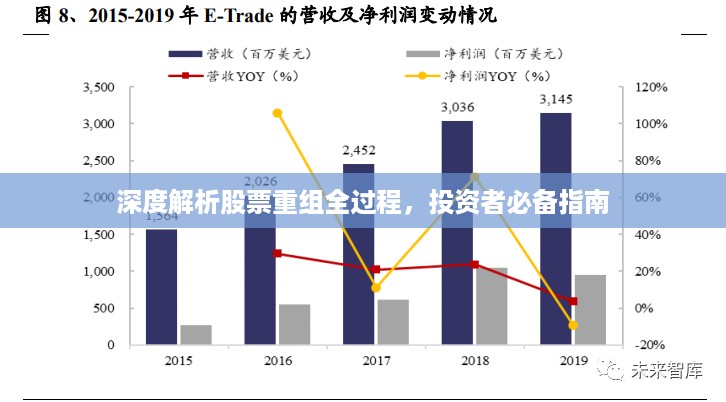 深度解析股票重组全过程，投资者必备指南