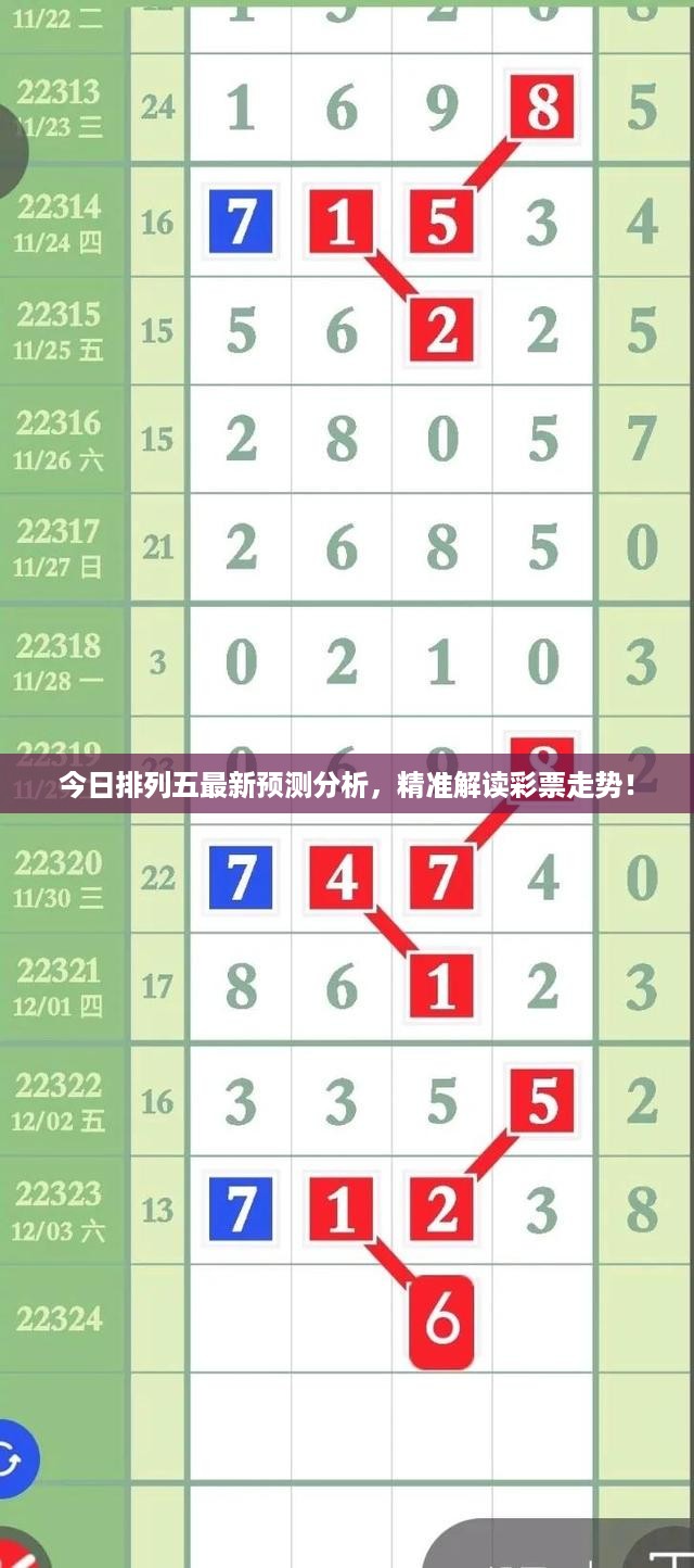 今日排列五最新预测分析，精准解读彩票走势！