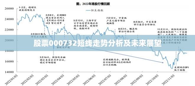 股票000732短线走势分析及未来展望